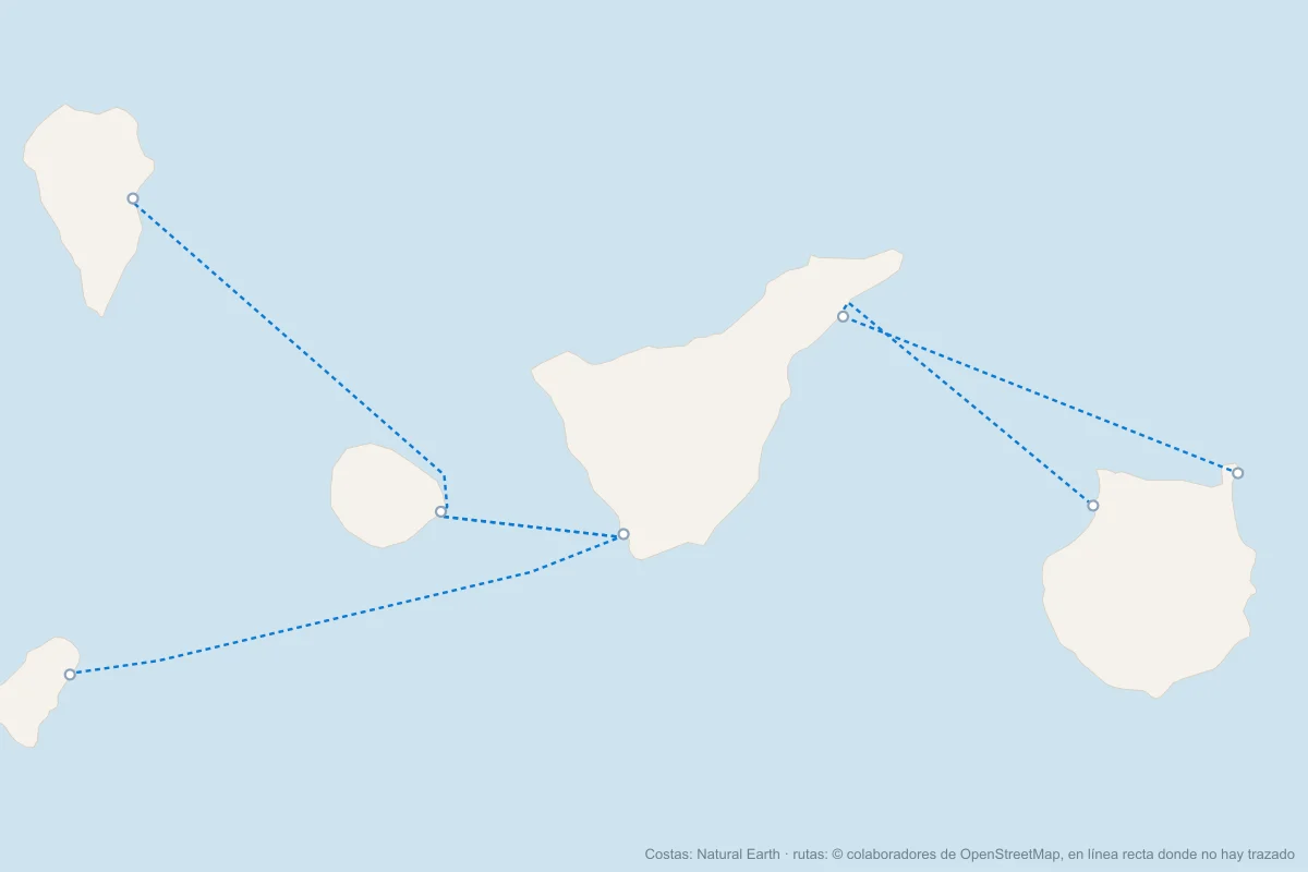 Mapa de los ferris entre Tenerife y Gran Canaria, La Gomera, La Palma y El Hierro, desde Santa Cruz de Tenerife y Los Cristianos